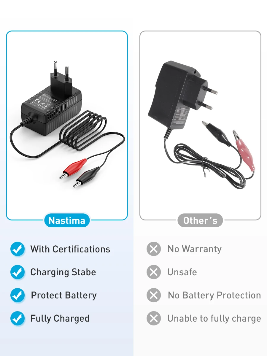 Melasta 14.6V 1.5A Lifepo4 Battery Charger For 12V Rechargeable Lithium Iron Phosphate Battery Pack