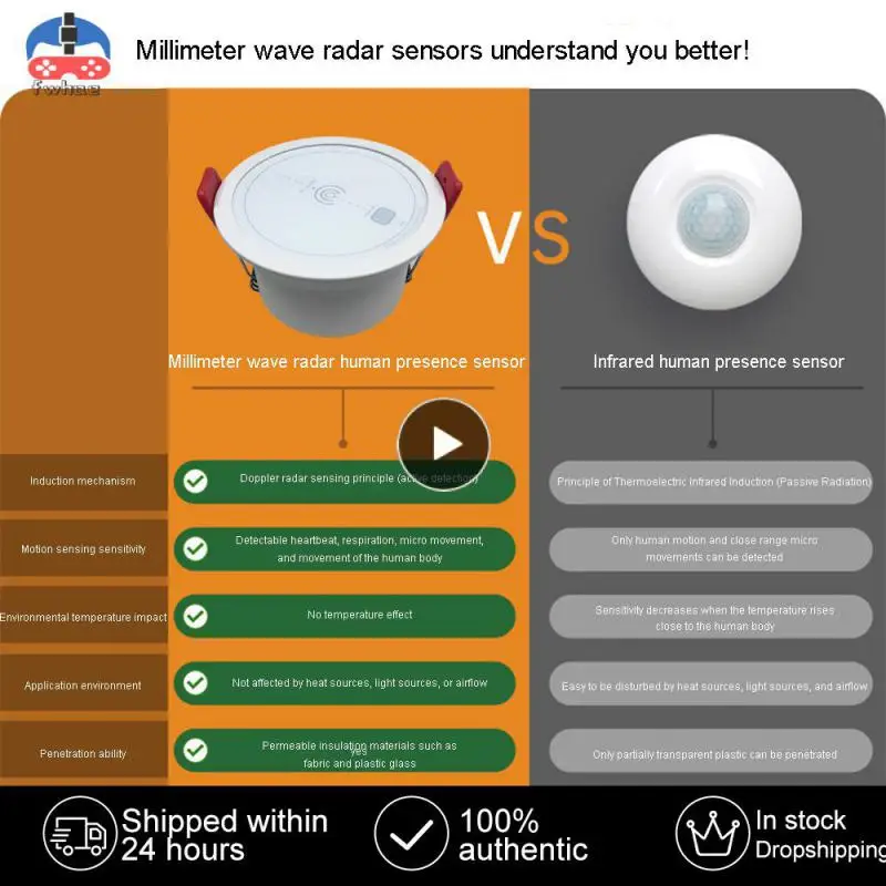 

Смарт-детектор присутствия человека Zigbee3.0 WIFI MmWave 5,8/24G с микродатчиком движения
