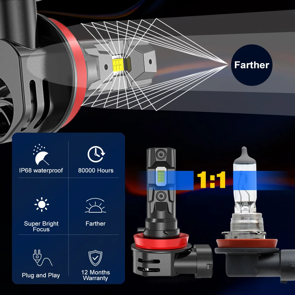 LED Headlight 30000LM H8 H9 H11 9005 HB3 9006 HB4 H16 JP 150W Canbus CSP Turbo Fan Auto Lamp 6500K 12V