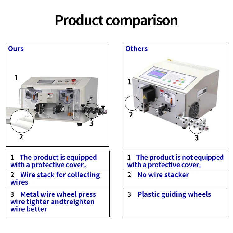 Automatic Wire Stripping Machine JH-608-SDB-S Computer Type Stripping Tool for E