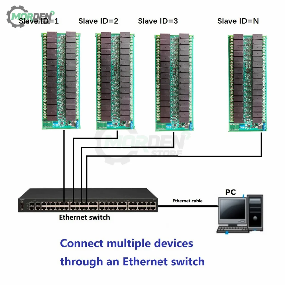 

32ch 20A High Current Ethernet Relay Network Switch Modbus RTU Slave TCP UDP RJ45 12V 24V PLC IO Module Power Supply Accessories
