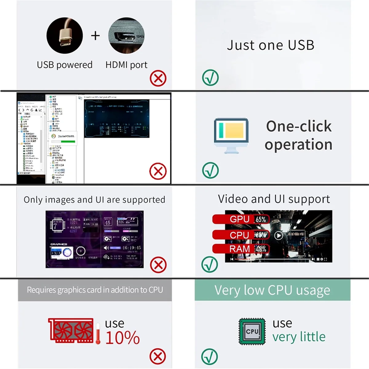 SWXF 8.8인치 컴퓨터 온도 모니터(동적 테마 지원), IPS 유형 C 보조 화면 CPU RAM HDD 데이터 FPS 모니터 흰색