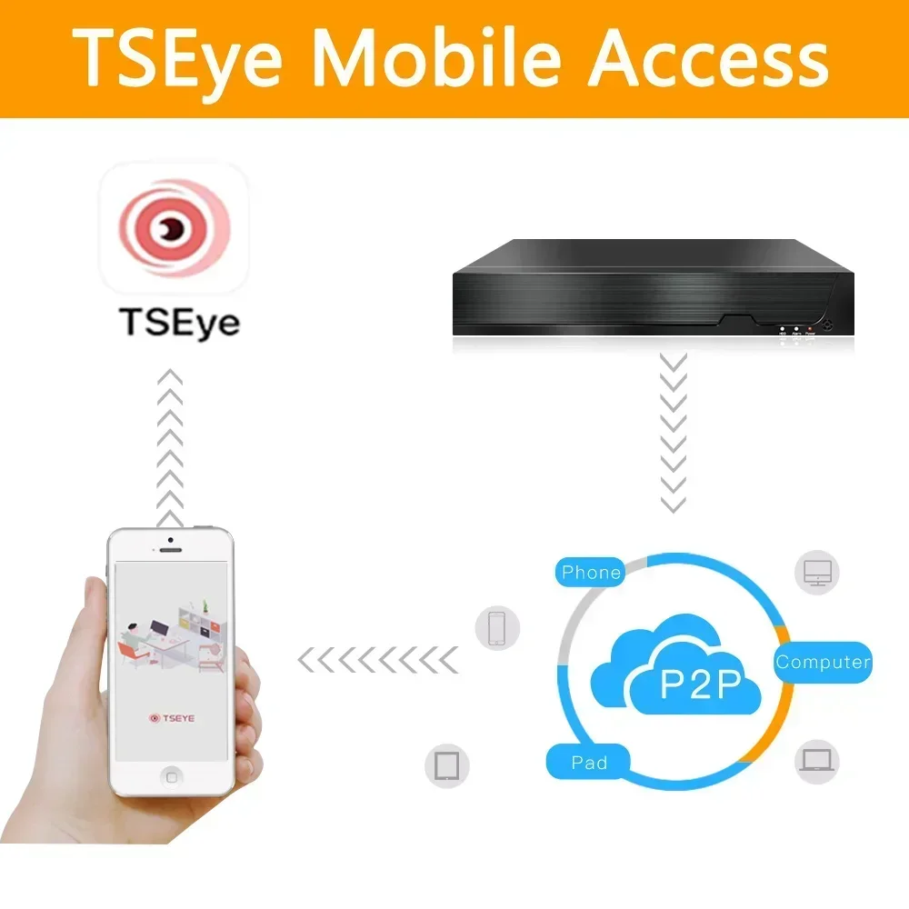 H.265+ 8ch/16ch NVR Network Video Recorder For Surveillance 5MP/4MP/3MP/2MP IP Camera System network video recorder