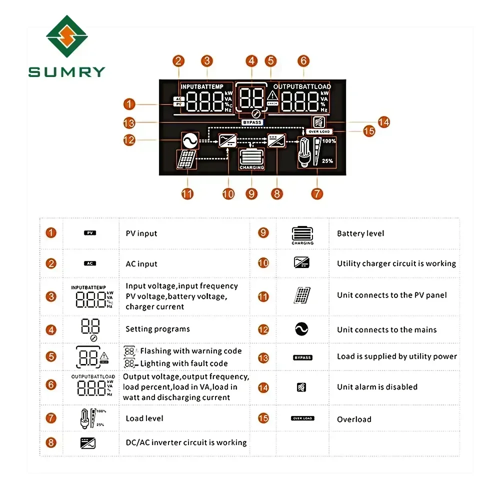 Solar Inverter Sine Wave Inverter Power Inverter 3kw 3.8kw 24v to 220v