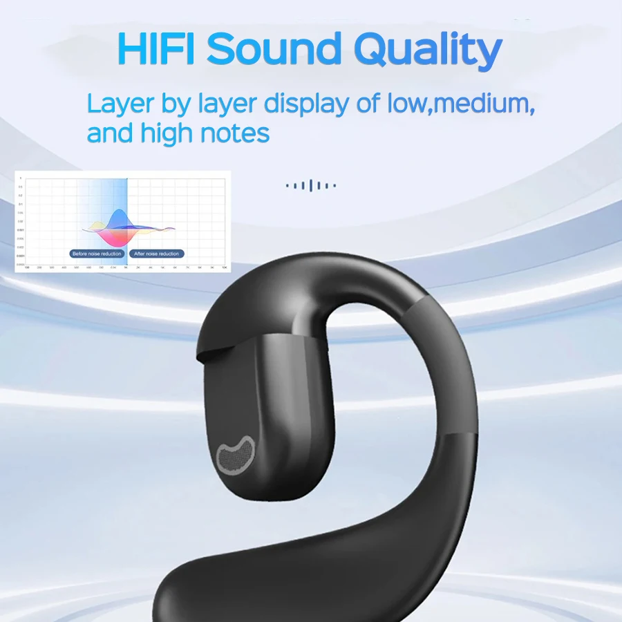VAORLO Ear-hook Bluetooth 5.4 Business Earphone 180° Rotation Open Ear Headset With Mic Long Battery Life HiFi Stereo Headphone 5