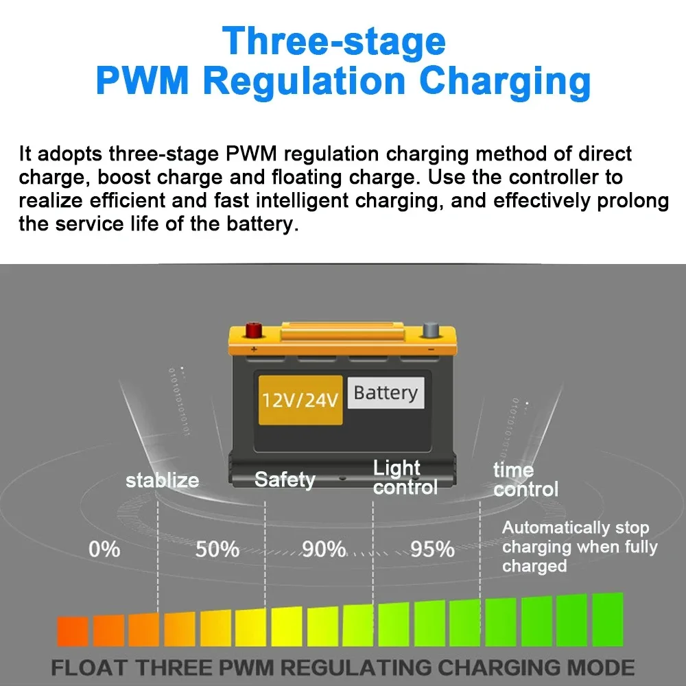 Solar Battery Charge Controller 10A 20A 30A Solar Charge Controller 12V 24V 48V PV Regulator PWM Solar Charge Discharge Controller for Lifepo4 Lithium Lead Acid