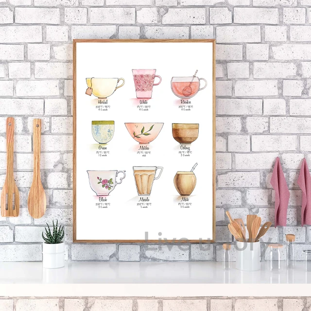 Tea Poster Tea Menu Food and Drink Kitchen Poster Wall Art World Tea 