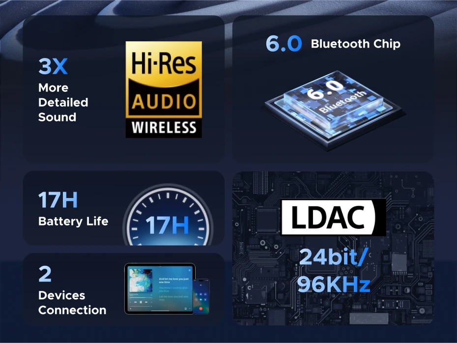 Description Picture 3 of itemUGREEN Bluetooth 6.0 Receiver with LDAC, Hi-Res Wireless Audio Adapter 3.5mm AUX Receiver for Speakers/Wired Speakers/Stereo