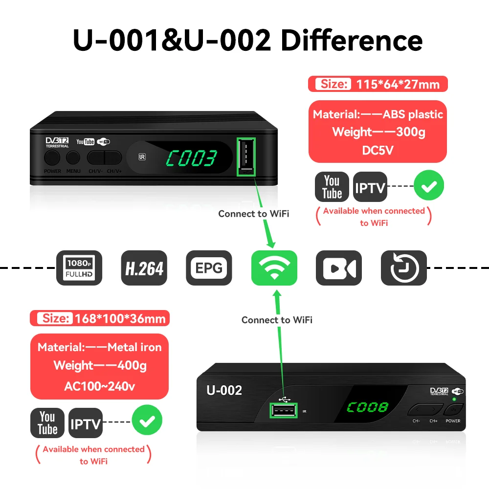 HD Digital Decoder DVB T2 TV Tuner Support H.264 1080P Terrestrial Receiver  Support WIFI DVB-C TV Tuner DVB-T2 Set Top Box