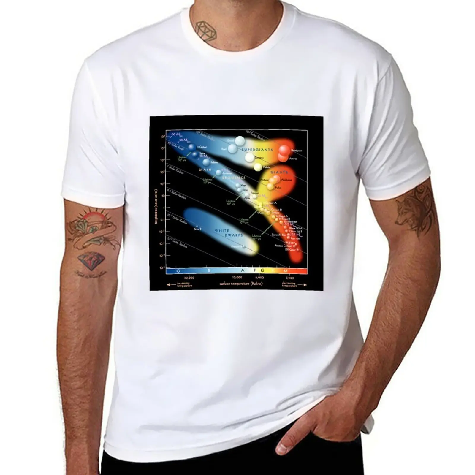 

New Hertzsprung Russell Diagram Poster T-Shirt Tee shirt hippie clothes Short t-shirt black t-shirts for men
