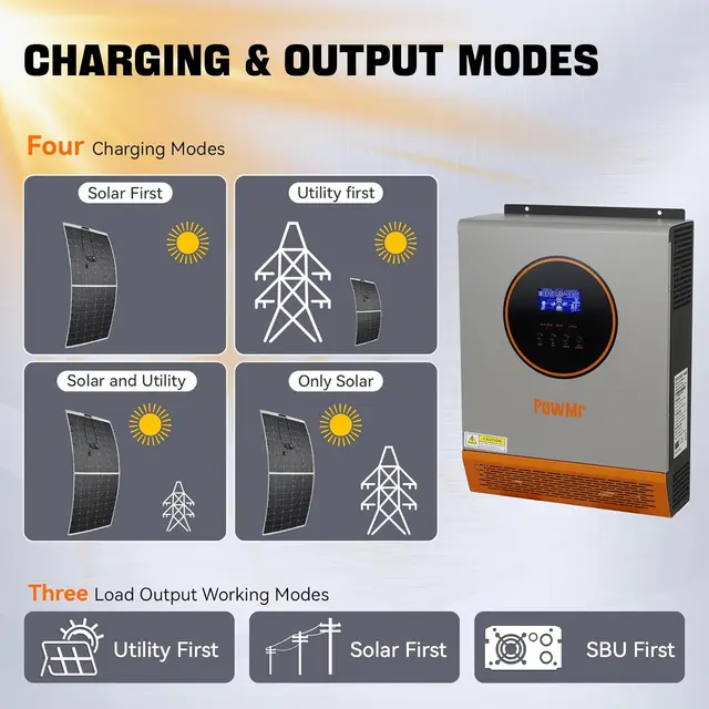 PowMr 2400W Hybrid Solar Inverter 24V to 110V 120V Pure Sine Wave With PWM 80A Solar Charge Controller and PV Panel 30-80VDC 4
