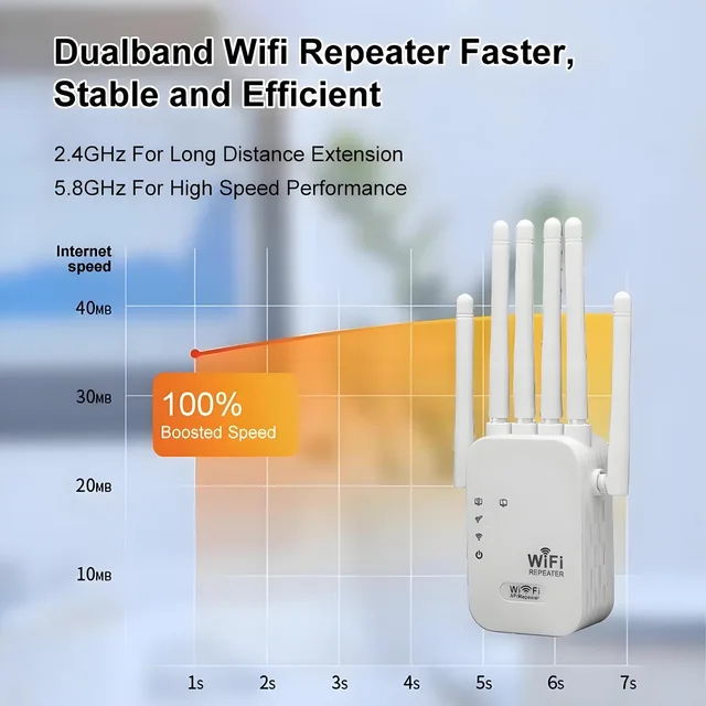 Усилитель сигнала Wi-Fi, 1200 м, 5 ГГц/2,4 ГГц 4