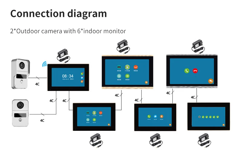 4 Wire Digital Video Intercom System 7 / 10.1 Inch Wireless WIFI Monitor 1080P D