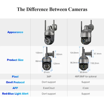 Techage 3MP 4K Wifi IP Camera Outdoor Wireless Security PTZ Camera Human Detected Two-Way Conversation AI Colorful Night Vision 6