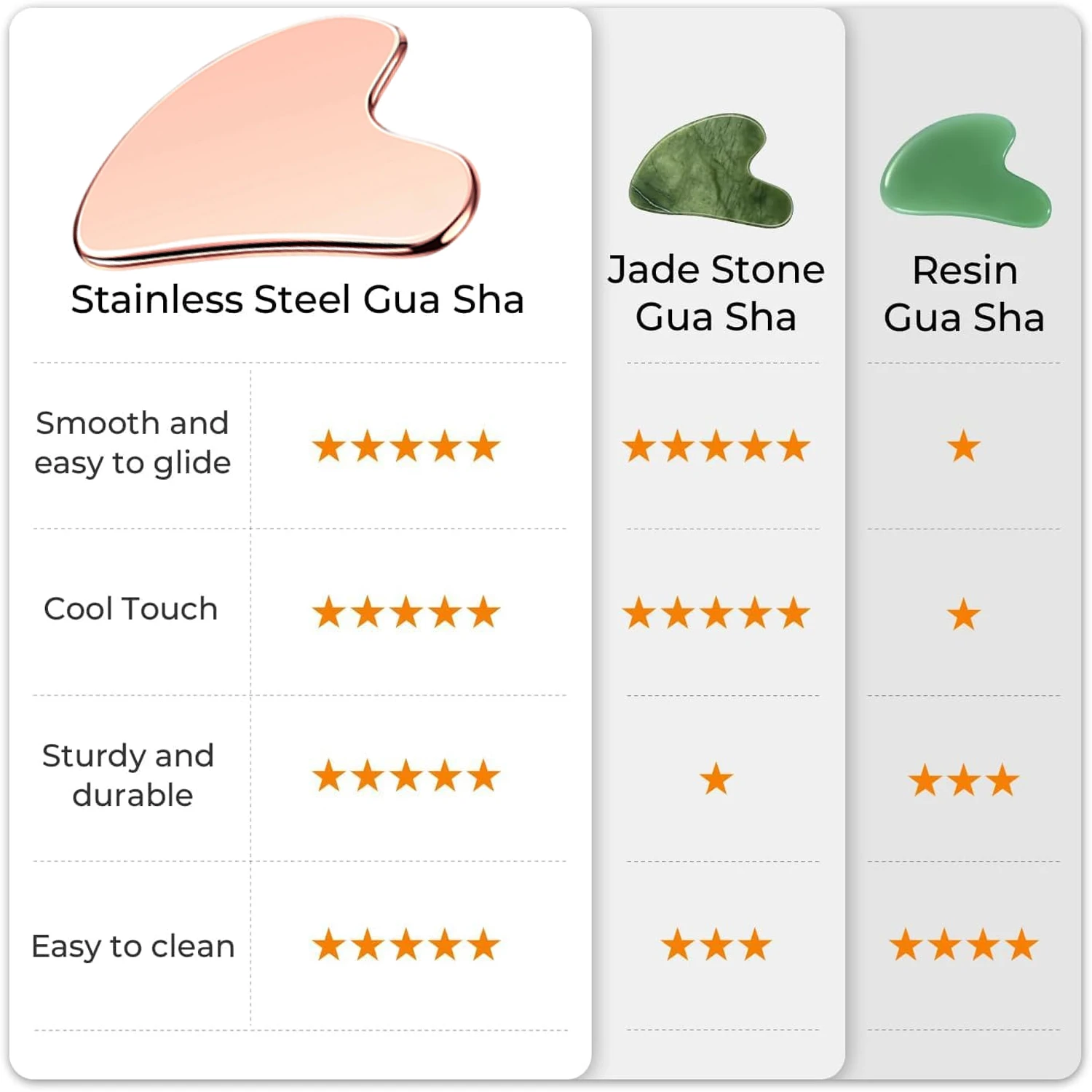 Stainless Steel Gua Sha Facial Tools for Face Body Jawline Shaper Double Chin Reducer Lymphatic Drainage Massager Skin Care Gift