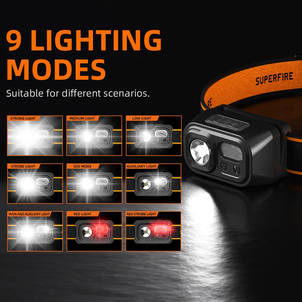SUPERFIRE HL23 강력한 LED 전조등 Handfress 유도 헤드 라이트 Type-C 충전식 미니 헤드 손전등 캠핑 작업 조명