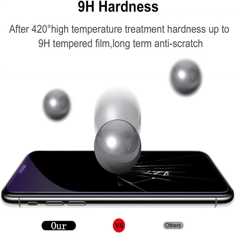 Premium Anti-Blue Light Tempered Glass Screen Protector Film