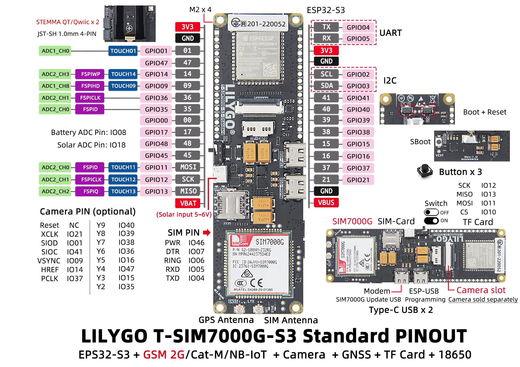 ® T-SIM7000G-S3 ESP32-S3 Dev Board SIM7000G SIM Module Support GSM(2G) LTE Cat-N