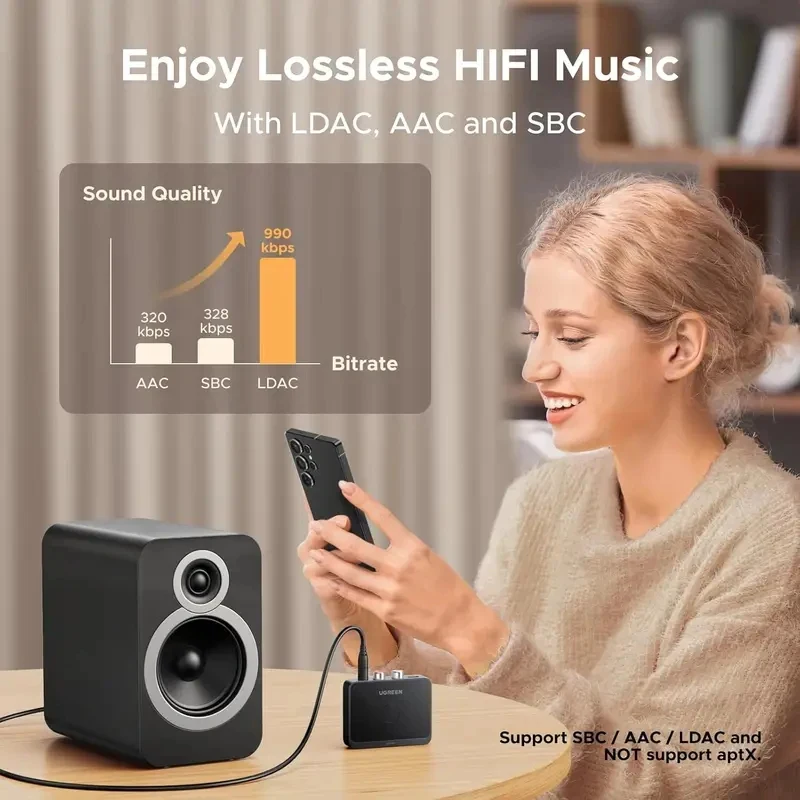 새로운 UGREEN 블루투스 6.0 수신기 LDAC 고해상도 무선 오디오 어댑터 저지연 3.5mm AUX RCA (구형 스피커 스테레오용)