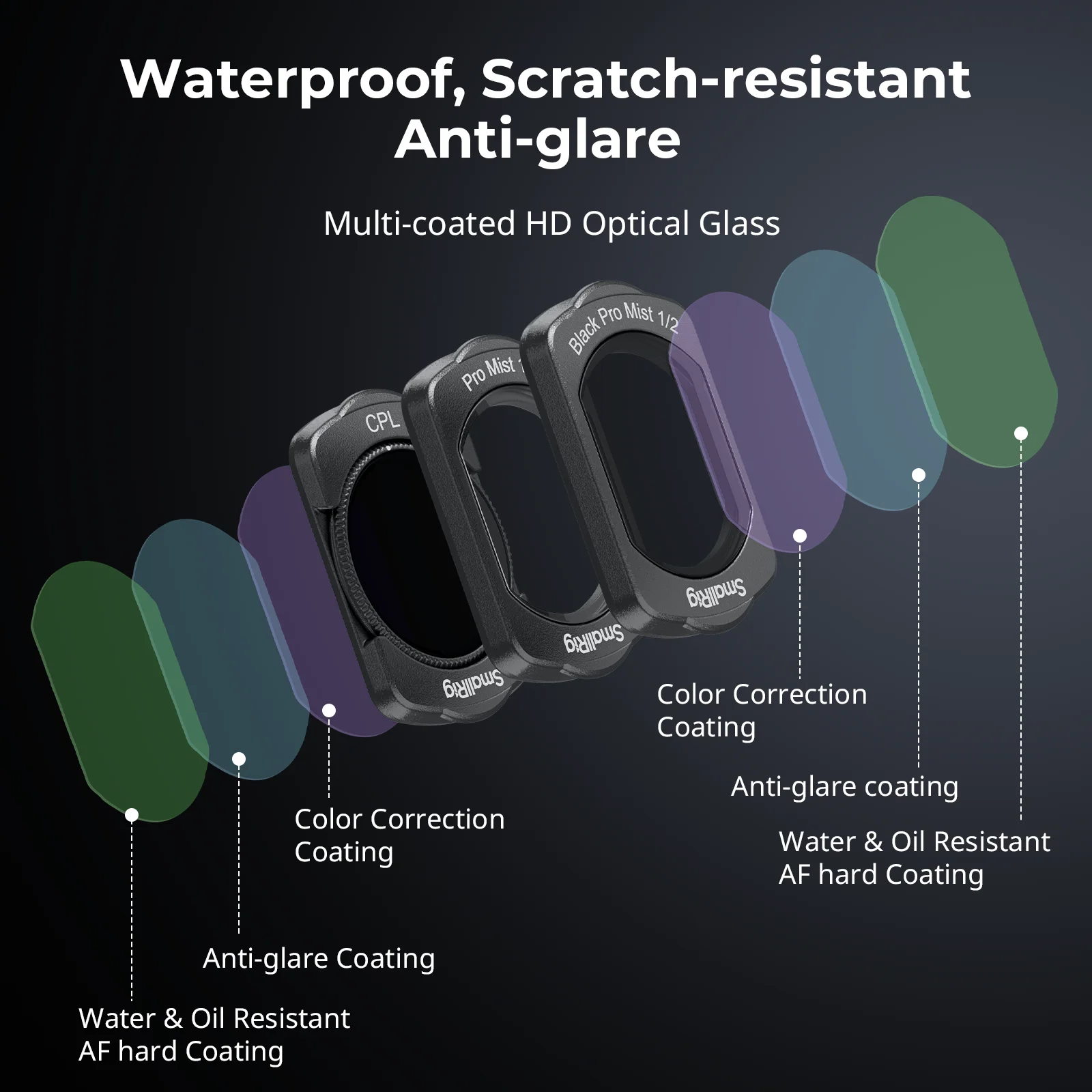SmallRig Black/White Mist Filter & CPL Filter Set for Osmo Pocket 3, Magnetic S