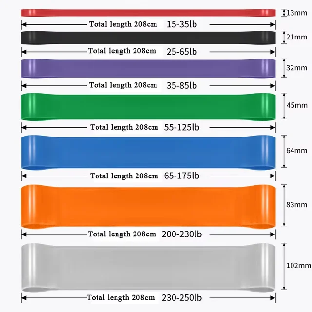 1pc Sports Yoga Resistance Bands, Fitness Pull Belt, Suitable for Yoga, Strength Training, Body Stretching Yoga  Exercise Bands 3
