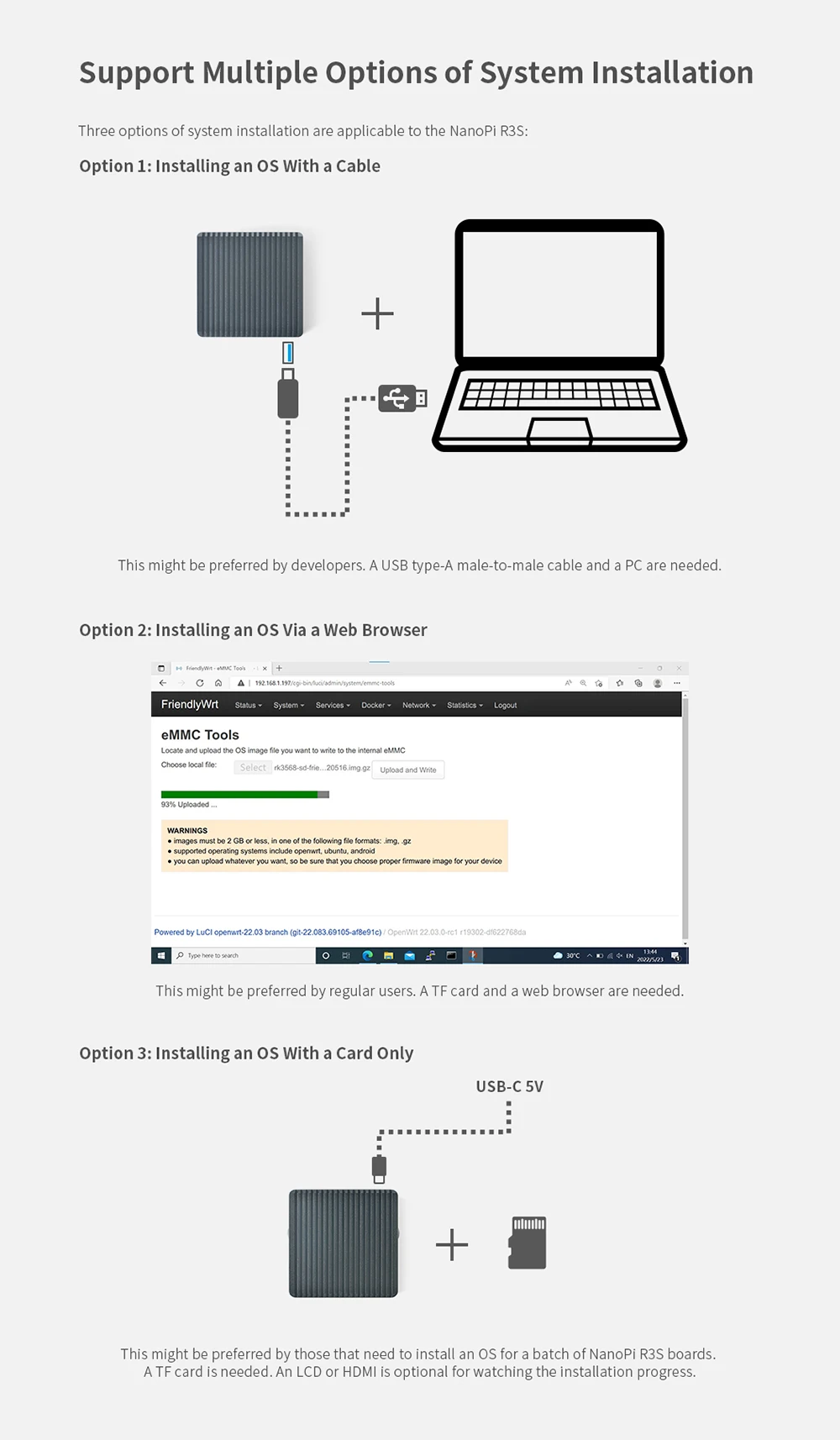 NanoPi R3S Router Dual-Gbps Ethernet Ports Rockchip RK3566 SoC 2GB LPDDR4X Devel