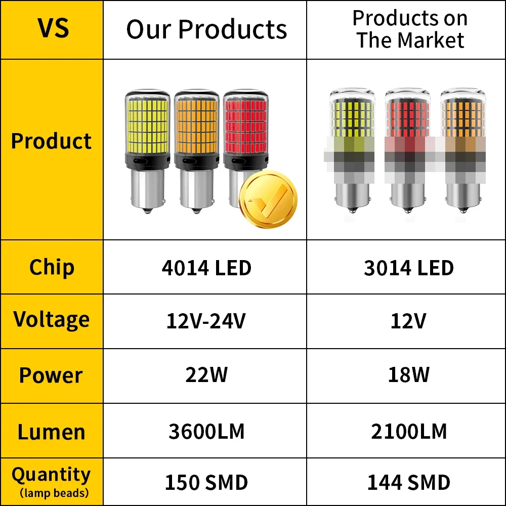 2pcs 4014 150SMD 1156 BA15S P21W BAU15S PY21W 1157 BAY15D P21/5W W21W 7440 7443 3157 Led Turn Signal Light Amber Yellow White Red