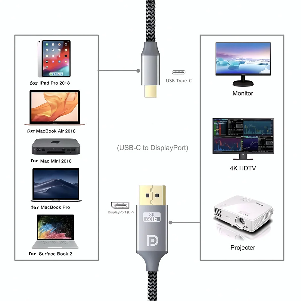 Apple Thunderbolt 4 Pro 1.8m 3m Cable USB-C MacBook iPad iMac