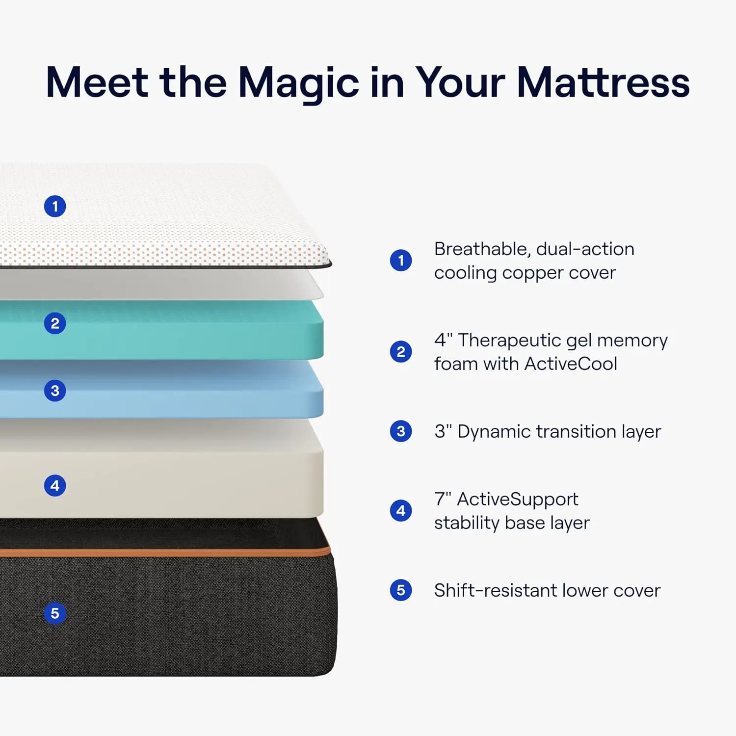 Nectar Premier Copper 14" King Mattress - Medium Firm Gel Memory Foam Mattress 5 Layers of Comfort Triple Action Cooling Tech 2