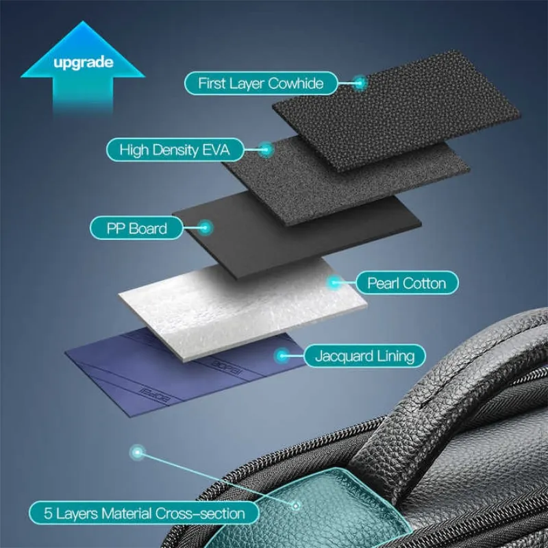 BOPAI Wholesale  Custom Printed Logo Premium Office Luxury Anti Theft For Men 15.6 Inch Laptop With Usb Genuine Leather Backpack 2