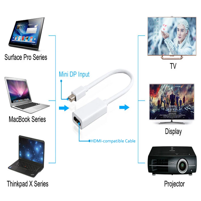 ̴ DP HDMI ȣȯ  ̺, - ÷ Ʈ-HD ,  ƺ   DP ̺, 4K, 1080P