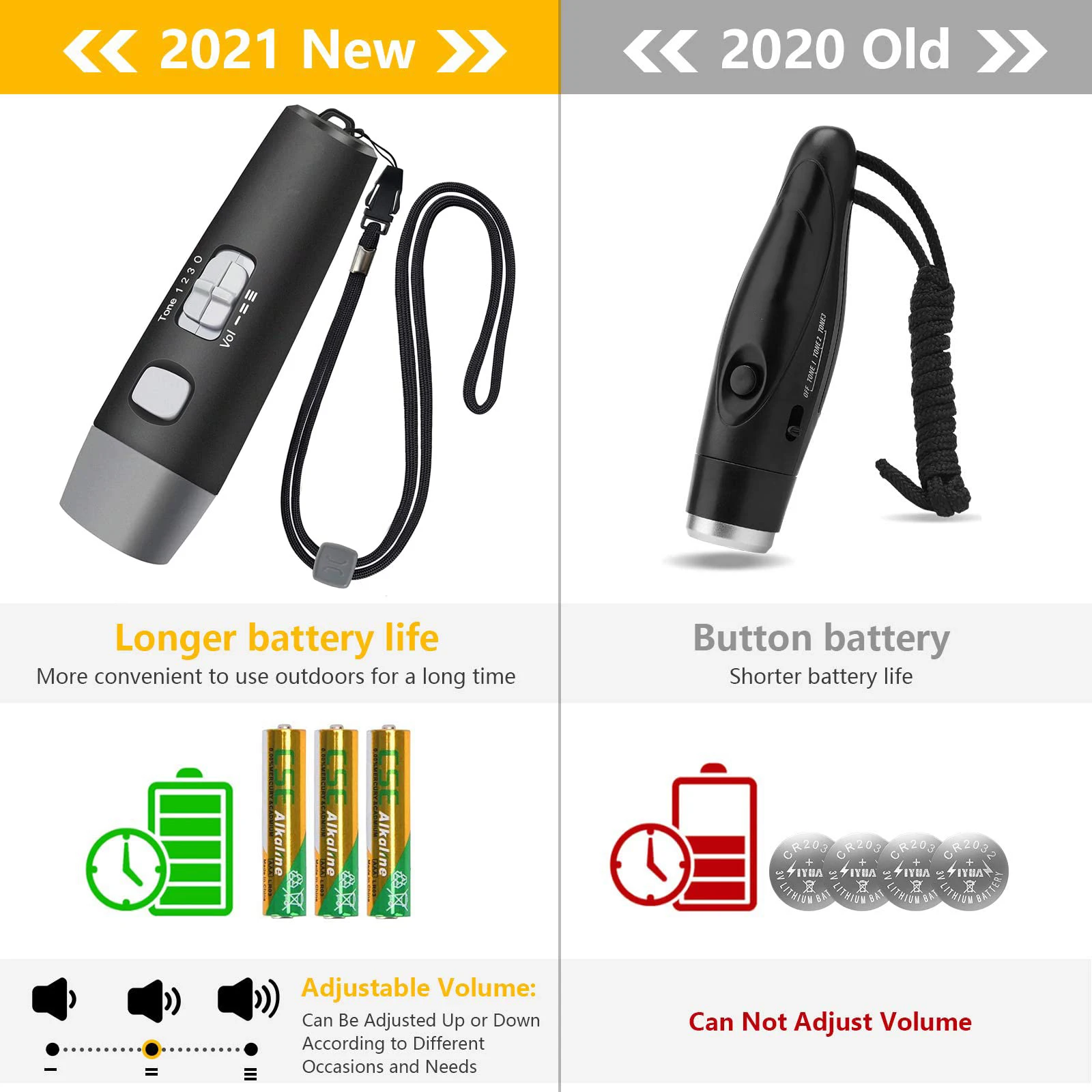 Electronic Hand Whistle for Referee, Handheld Sports Whistle, Adjustable Electronic Whistle with 3 Volumes and 3 Tones