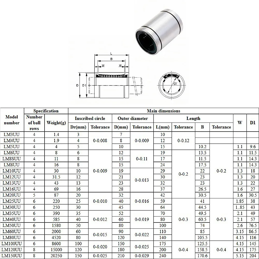 6 Stück LM25UU LB25UU Linearlager passend für 25 mm Linearwelle für CNC 25 x 40 x 59 mm – Detail 1