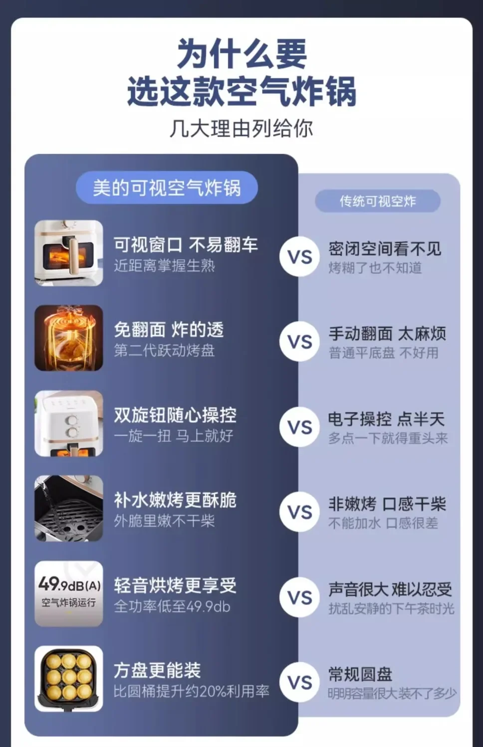 Description Picture 4 of itemAir fryer large capacity household new visual fryer multifunctional non-flip oven integrated pot air electric fryer