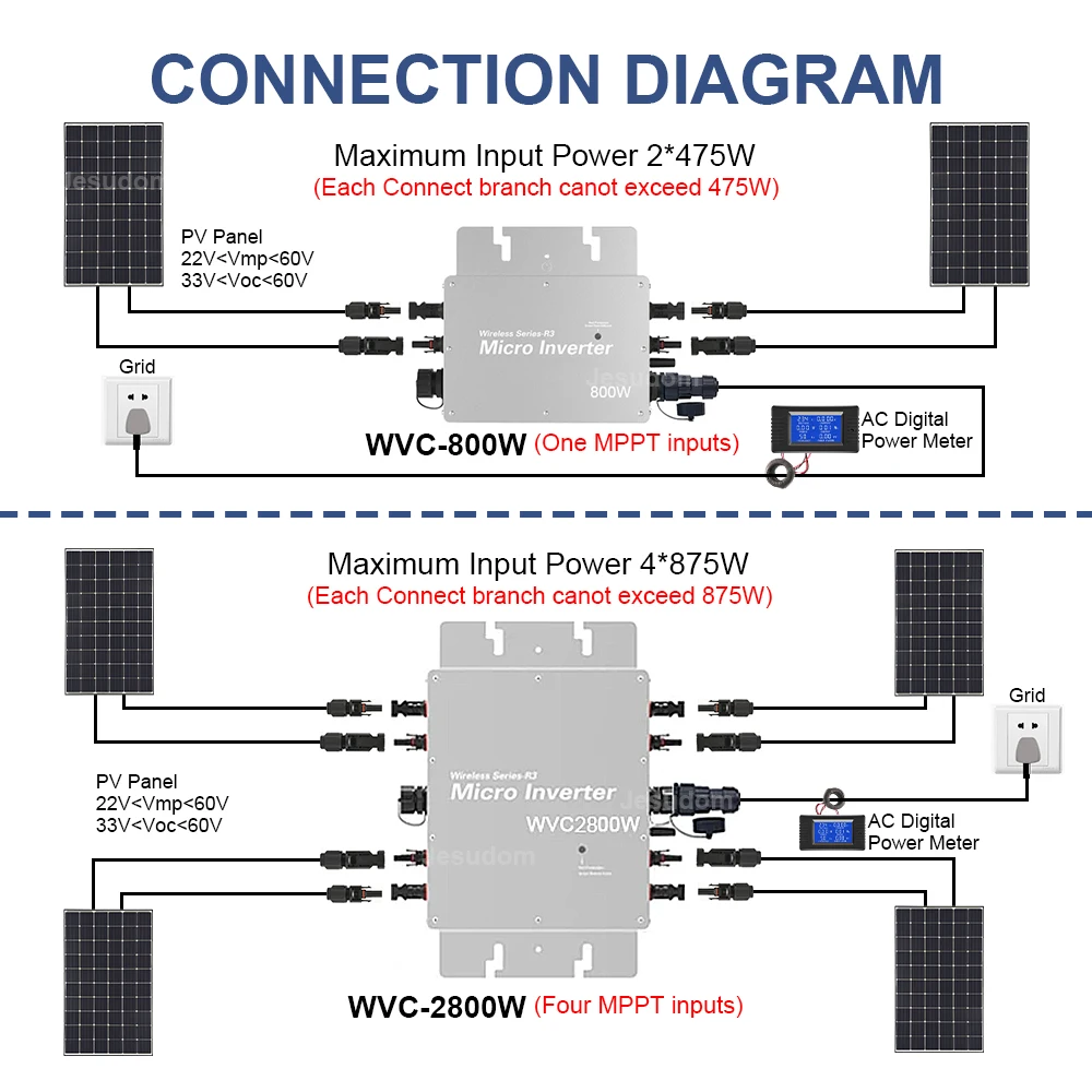 Micro Solar Grid Tie Inverter PV 22~60V AC 110V/230V 600W/700W/800W with WIFI Monitor EU Plug