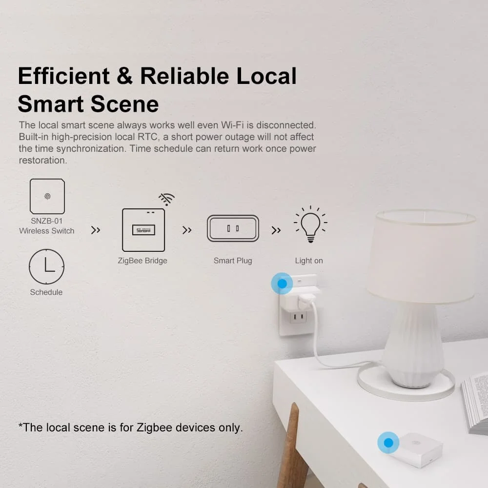 Sonoff Zigbee Bridge / Wireless Switch / Temperature And Humidity / Motion