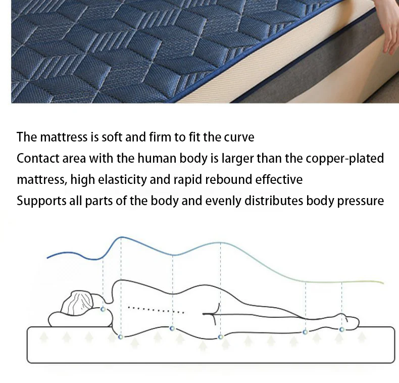 Description Picture 6 of itemDropshipping Customizable Size Mattress Soft Mattress Home Tatami Mat Was The Floor Mat Student ZHA13A-27599