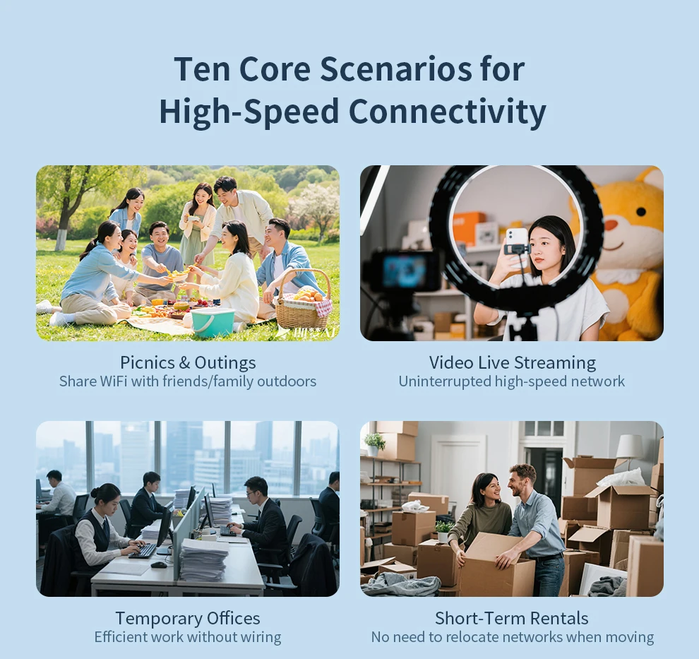 Comfast 300Mbps Portable 4G Plug-in Router WiFi6/4G LTE Cat.4 Technology Plug-in And Play 4G To Wired/WiFi 4