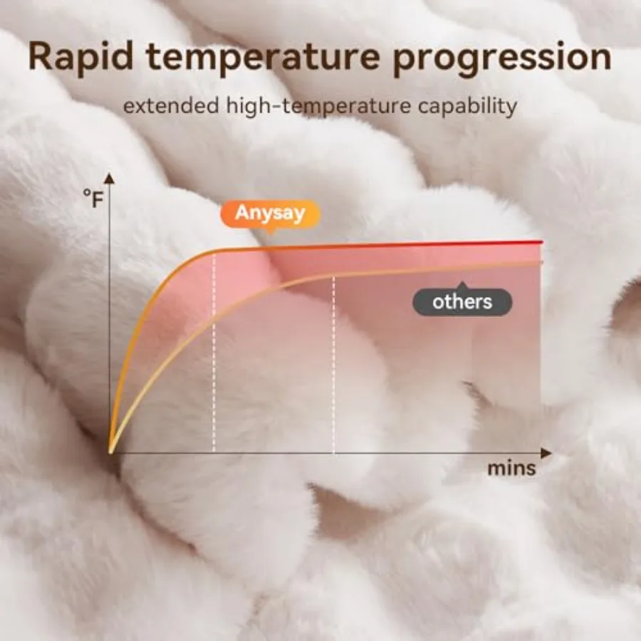 Cozy Faux Rabbit Fur Electric Blanket Throw 50'' x 60'' with 10 Heat Levels and 1 2 4 6 8 Hours AutoOff Timer for Living Room B