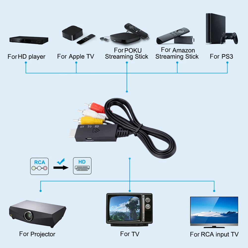 HDMI ȣȯ RCA AV  ̺  ڽ, TV  , 1m ÷  ÷, DVD ī޶ LCD TV 1080p 720p 