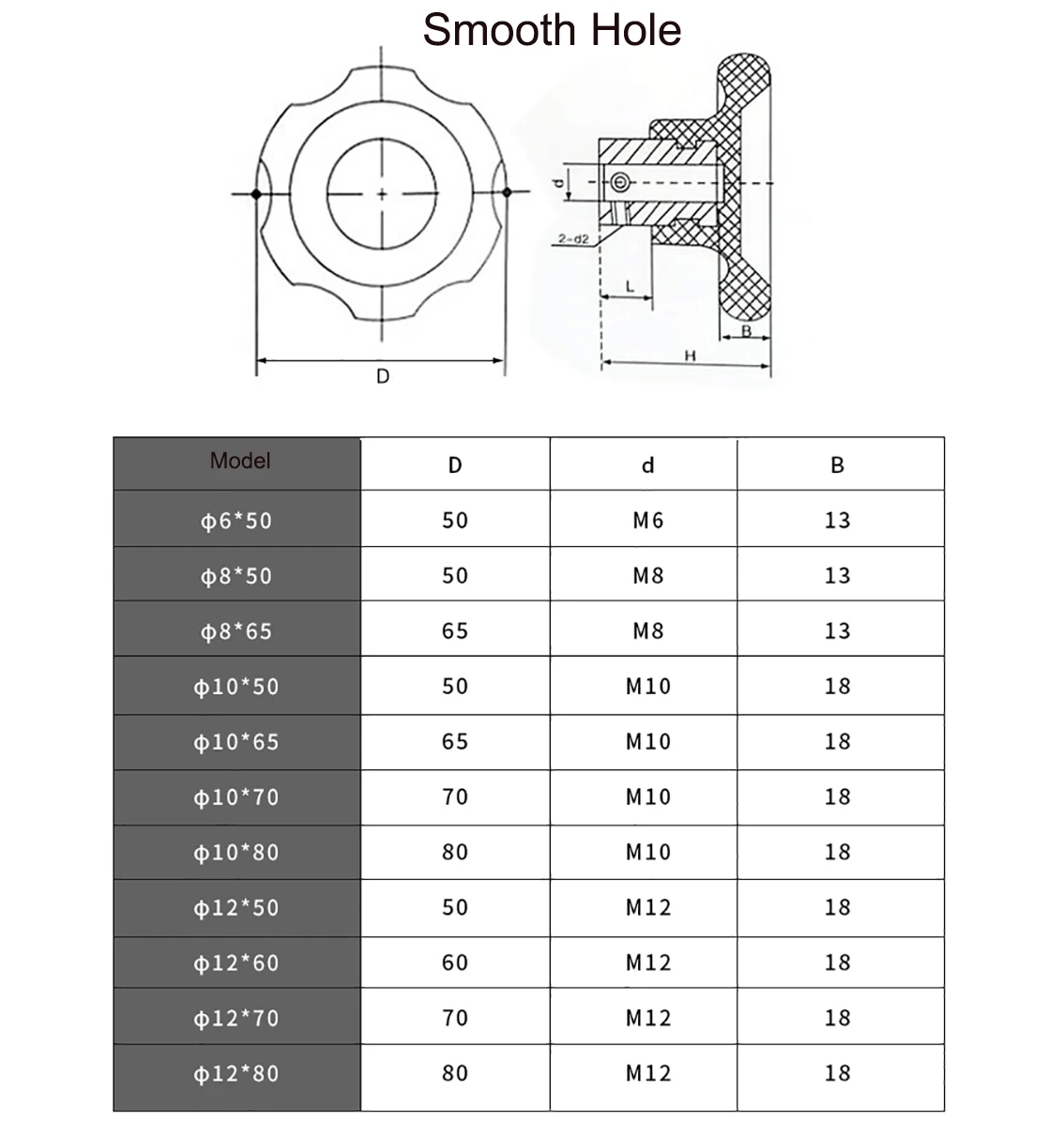 1Pcs Bakelite Round Corrugated Handwheel Machine Tool Handle Six-Star Wave Wheel Hand Tighten Nuts CNC 3D Printer M8-M12