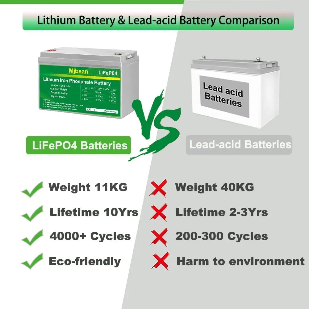 Lifepo4 Battery 12v 100ah, Lifepo4 Kcvolro