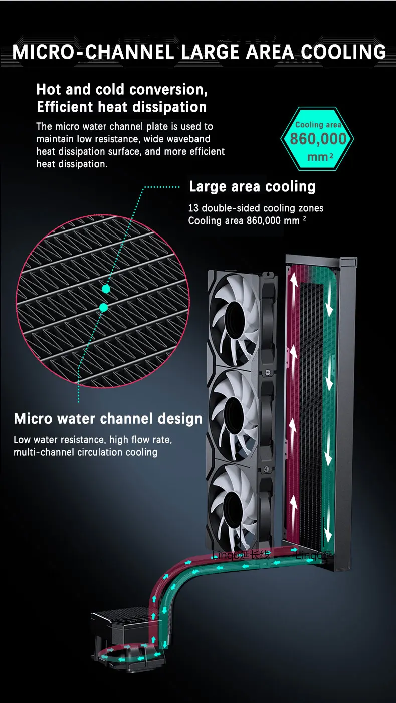 Liquid CPU Cooler BOS|VRM|RAM Assisted Cooling Support LGA1700/1851 AMD AM4/AM5