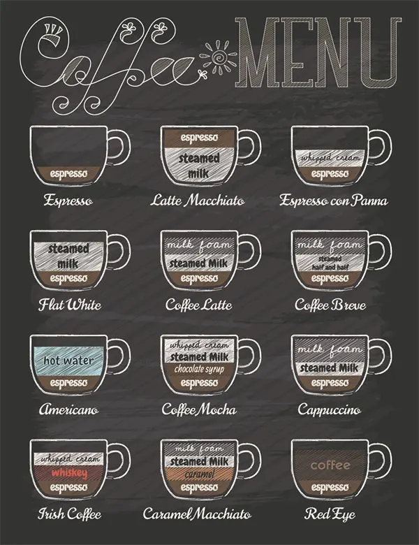 

Lot style Choose Coffee Types Art print Silk poster Home Wall Decor