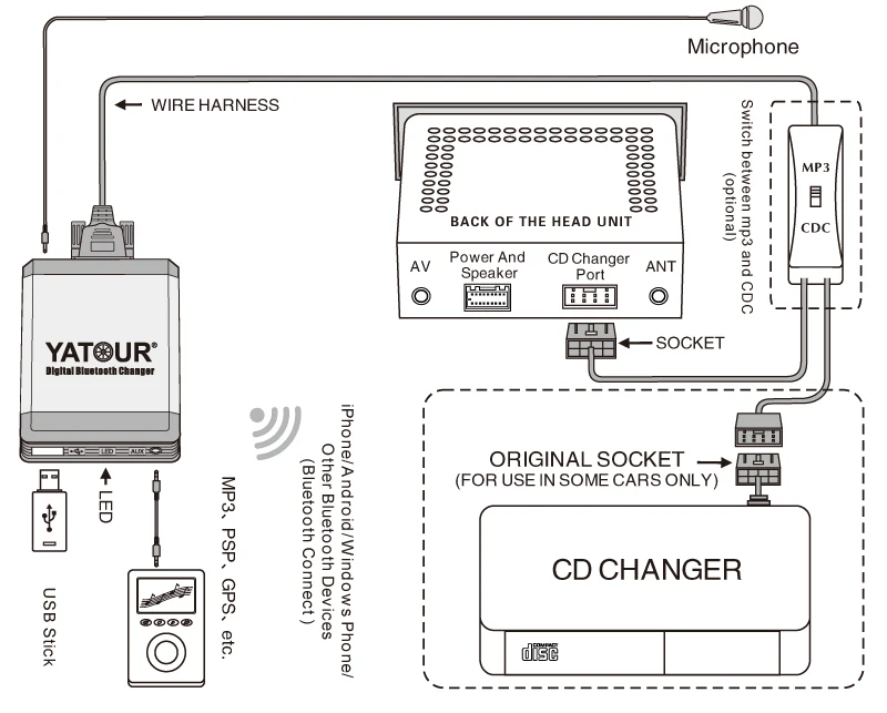 Digital Bluetooth kit MP3 player with phone call function For Lexus Toyota Highlander Land cruiser Yatour