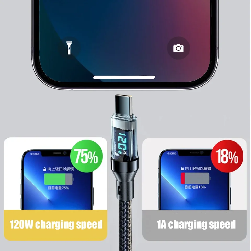 Cavo di ricarica per Display digale da USB A A tipo C cavo