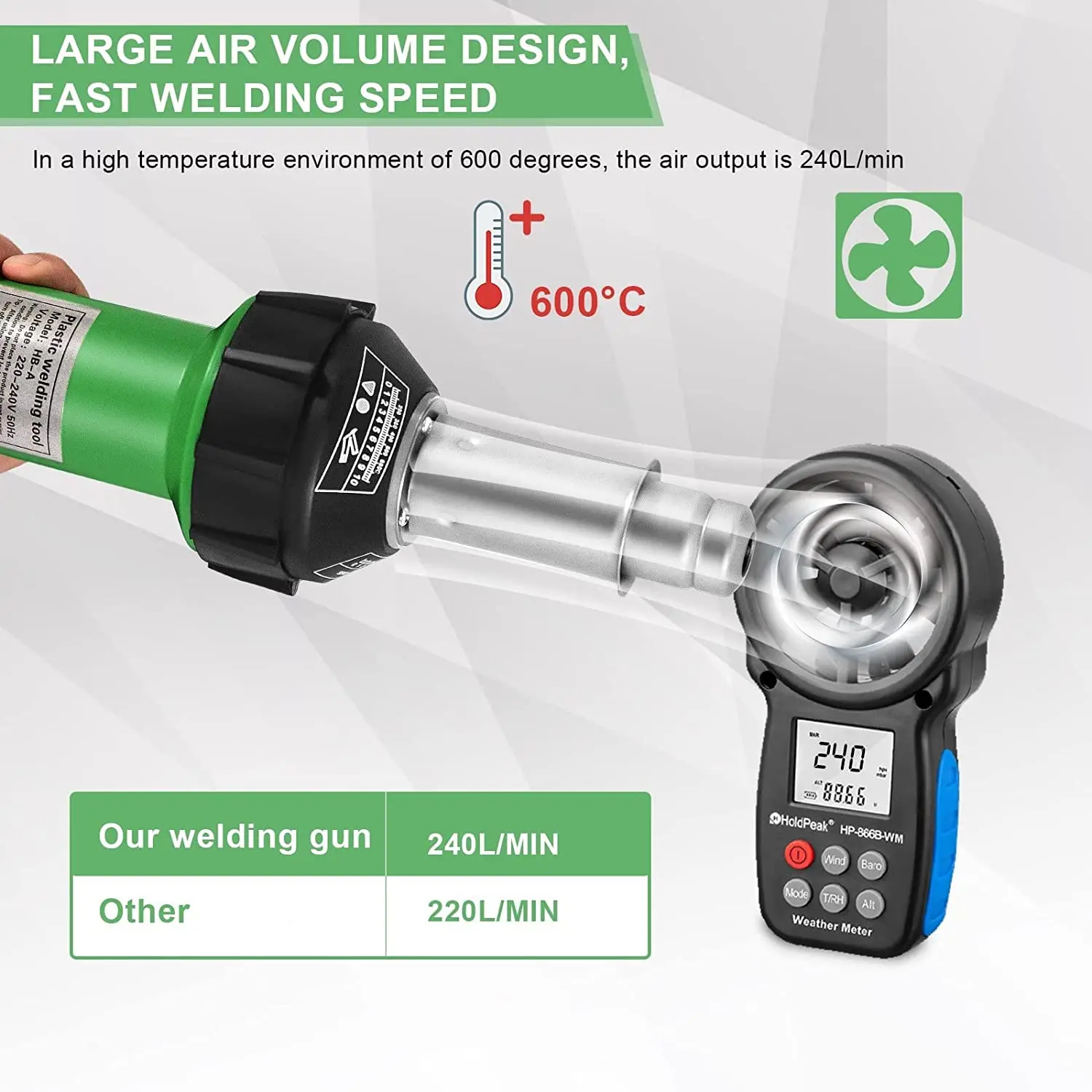 Kotsy Soudure Plastique Air Chaud, 1600W PE PVC Pistolet à Air Chaud de  Soudage 40-600℃ 220V Contrôle de Température Variable avec Buses de vitesse  Rouleau Plastique : : Bricolage