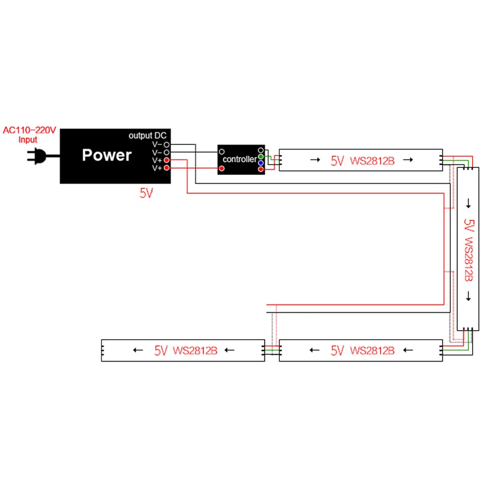 รูปสินค้า LED Strip ไฟ RGB ฉลาด ปรับสีได้