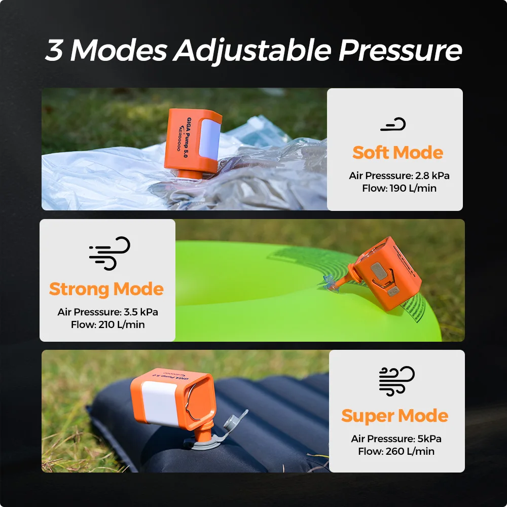 Aerogogo GIGA PUMP 5.0 Portable 5kPa Air Pump Inflate Deflate and Light Functions for Ultralight Outdoor Camping air pump electric air pump