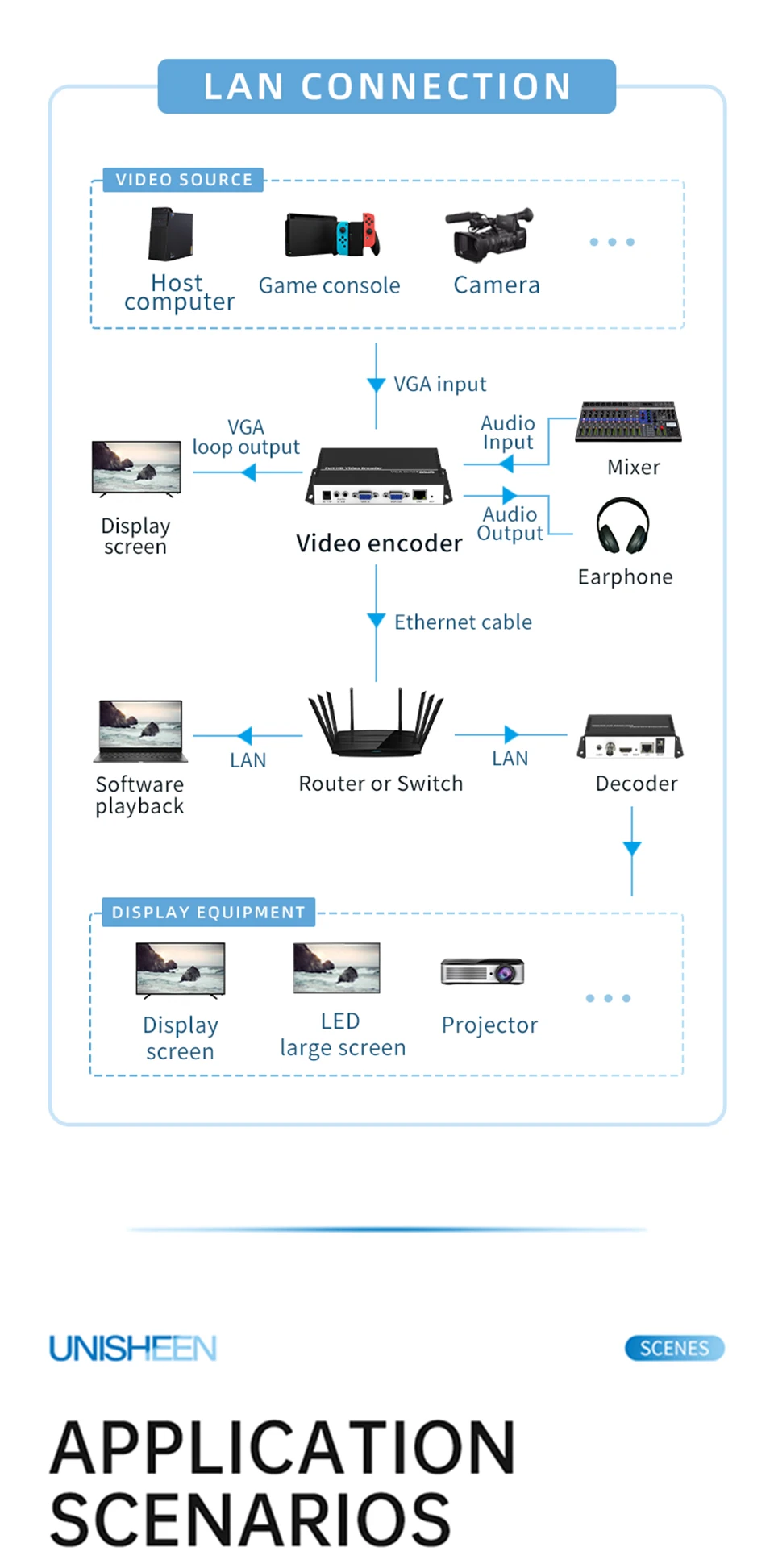 Recorder NVR Transmit Compus Computer Monitor Live Streaming RTSP SRT ONVIF IP V